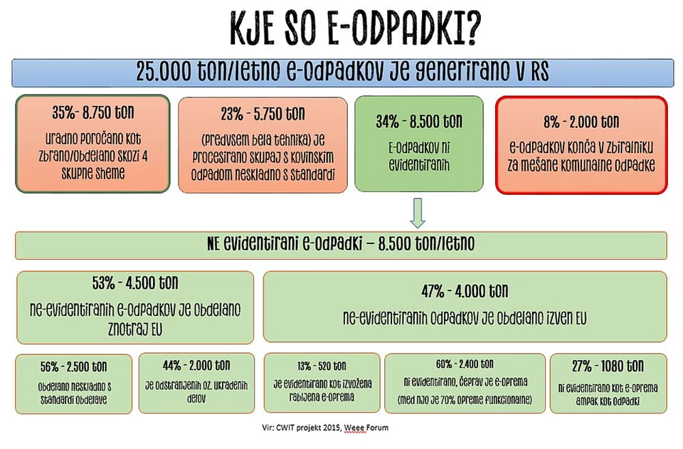 Gospodinjstva prejela preko 80.000 letakov z informacijami o uličnih zbiralnikih